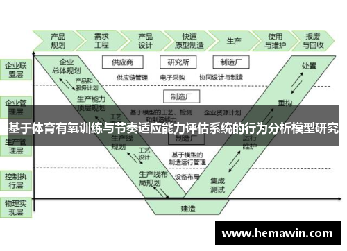 基于体育有氧训练与节奏适应能力评估系统的行为分析模型研究