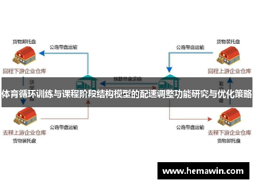 体育循环训练与课程阶段结构模型的配速调整功能研究与优化策略