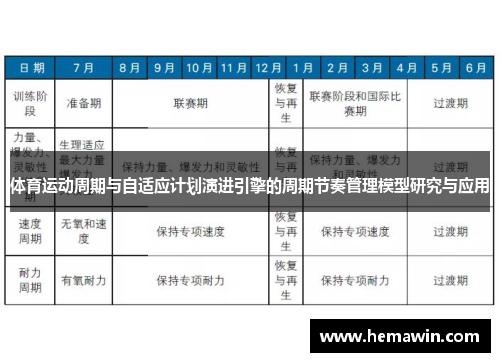 体育运动周期与自适应计划演进引擎的周期节奏管理模型研究与应用