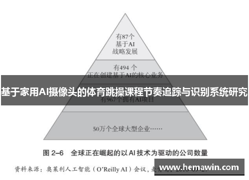基于家用AI摄像头的体育跳操课程节奏追踪与识别系统研究
