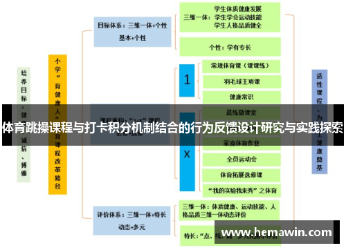 体育跳操课程与打卡积分机制结合的行为反馈设计研究与实践探索