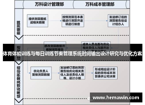 体育体能训练与每日训练节奏管理系统时间输出设计研究与优化方案