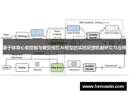 基于体育心率控制与疲劳预警AI模型的实时反馈机制研究与应用